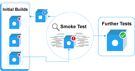 QA Automation Testing Services